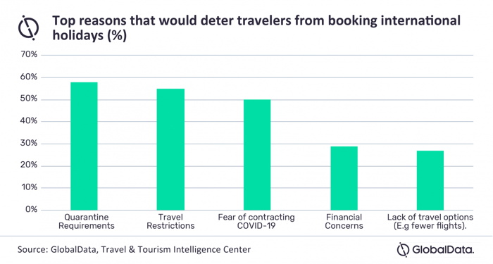 UK’s Standing As Most Visited Spot for US Vacationers in Europe is Threatened by Necessary Quarantine